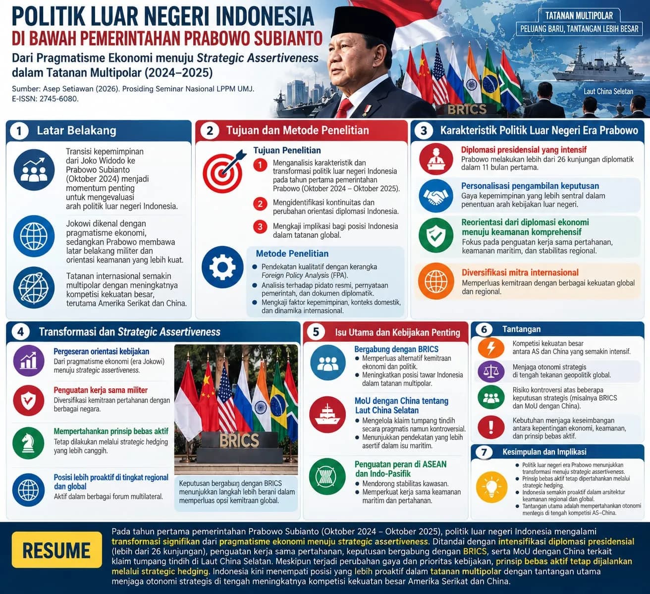 POLITIK LUAR NEGERI INDONESIA DI BAWAH PEMERINTAHAN PRABOWO SUBIANTO: DARI PRAGMATISME EKONOMI MENUJU STRATEGIC ASSERTIVENESS DALAM TATANAN MULTIPOLAR (2024–2025)